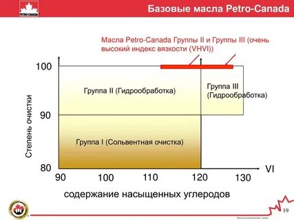 Основные масла