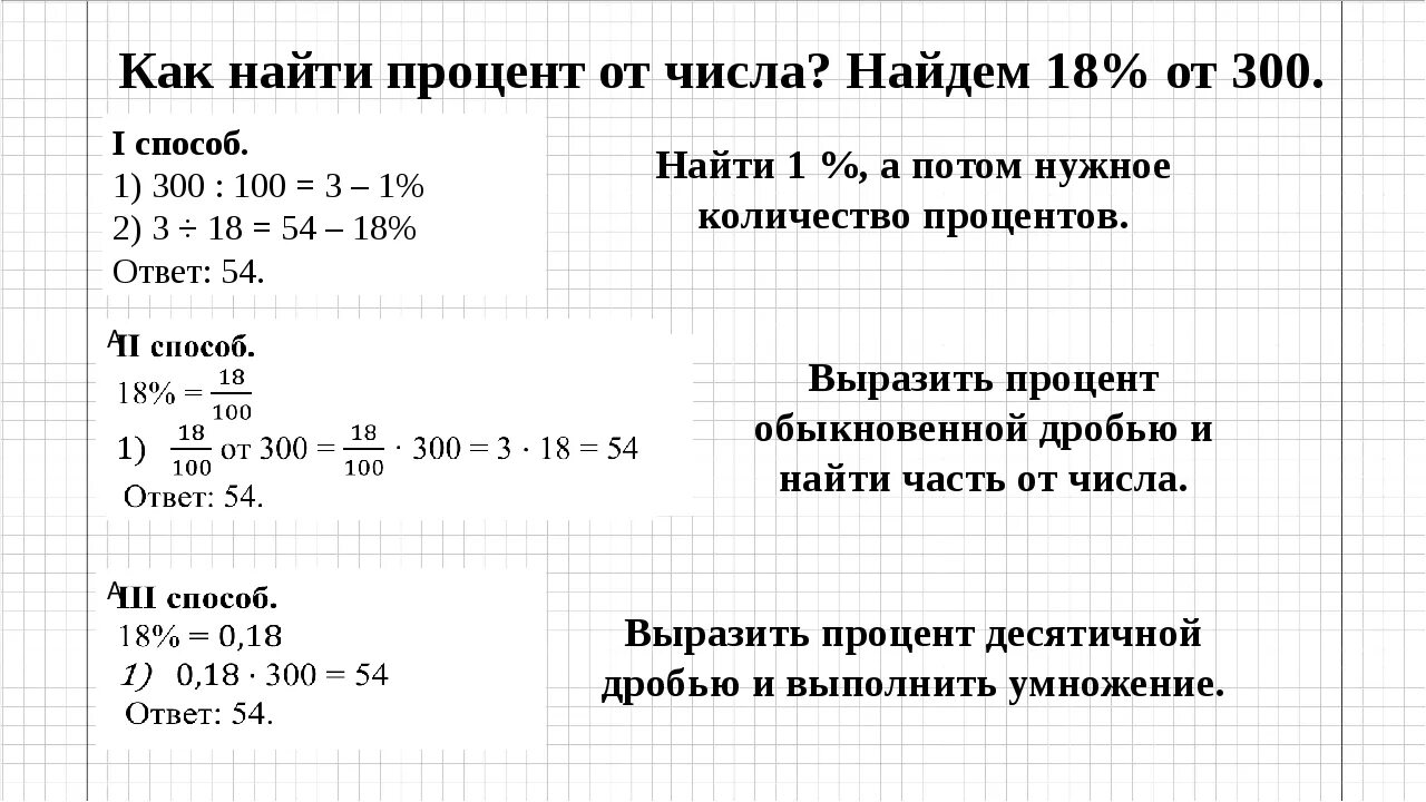 Число от числа в процентах. Как вычислить процент от числа. Как узнать процент от числа формула. Как найти 100 процентов от числа. Как вычислить процент от числа формула.