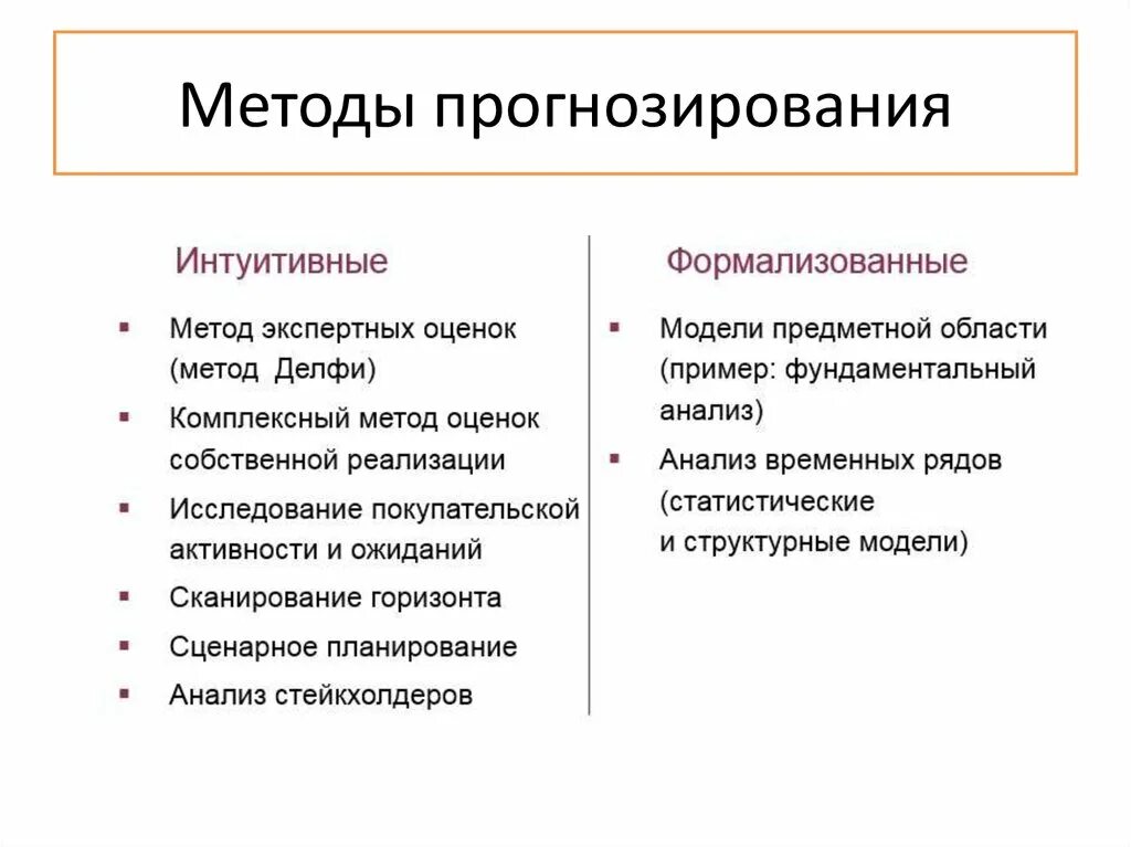 Оценка качества прогнозов. Методы прогнозирования. Метода пронозирования. Формализованные методы прогнозирования. Методы предвидения в прогнозировании.