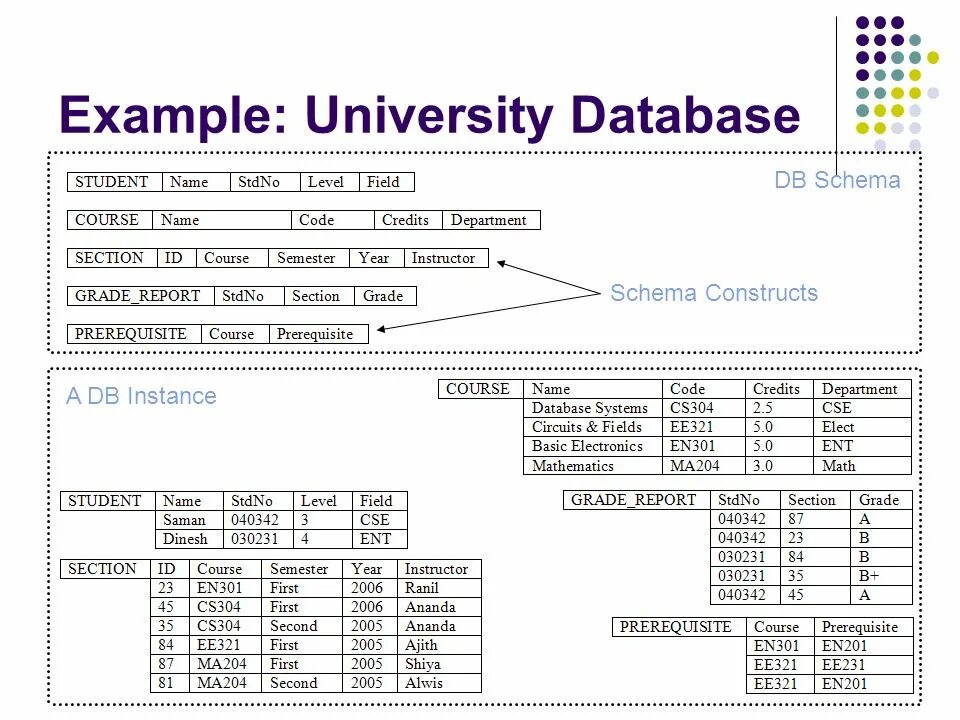 Database examples. University database. Database example. DB пример. Database schema example.