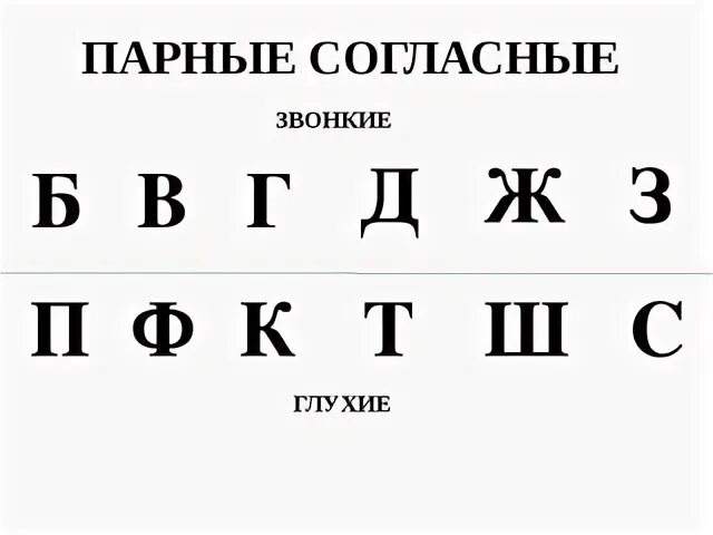 Парные согласные. Парные согласные 1 класс. Саглкснвя буквы парные. Парные согласные буквы в русском языке. Парные звонкие и глухие карточки