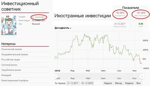 Советник акции