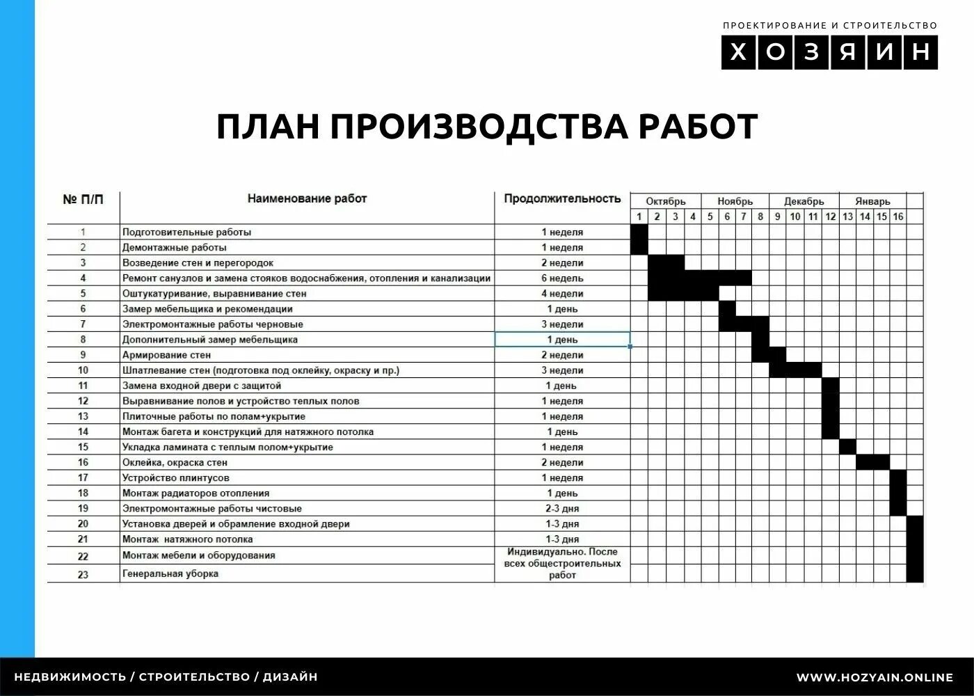 Этапы ремонта последовательность. Стадии ремонта квартиры последовательность работ. Последовательность работ при ремонте квартиры. Про ремонт этапы работ. Порядок выполнения работ при ремонте.