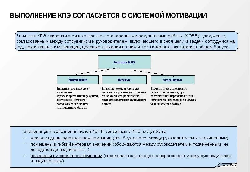 Целевые выплаты. Целевые выплаты это. целевые мотивы. пособия по целевому назначению. прямая денежная выплата в системе мотивации.