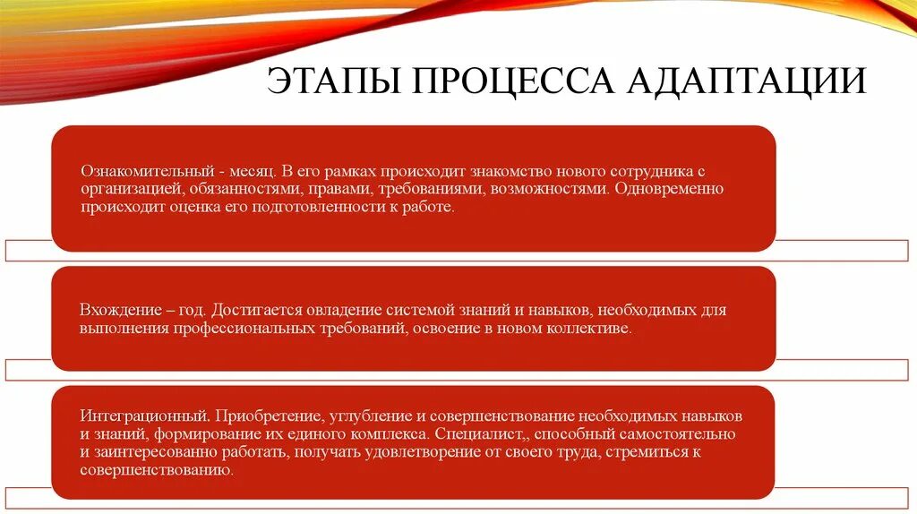 4 этапы процесса сопровождения. Стадии адаптации сотрудника в организации. Этапы адаптации работников в организации:. Этапы процесса адаптации персонала схема. Бизнес процесс адаптация персонала схема.