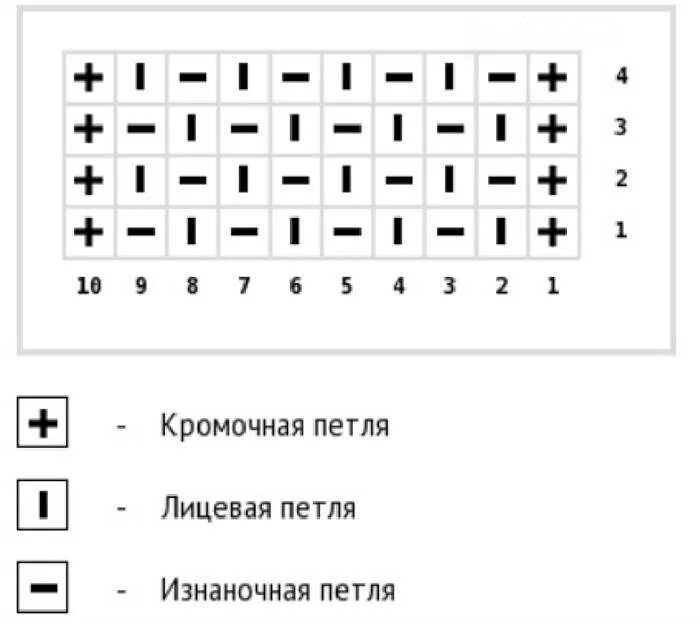Резинка 2х2 спицами схема вязания. Схема резинки 1х1 спицами. Вязание резинки 1*1 спицами. Простые узоры спицами. Резинка 1х1 спицами схема.