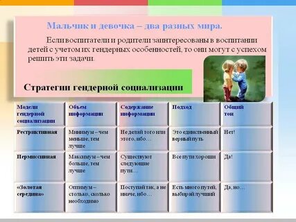 Воспитание мальчиков и девочек