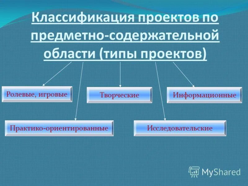 Образование развивает способности но не создает их