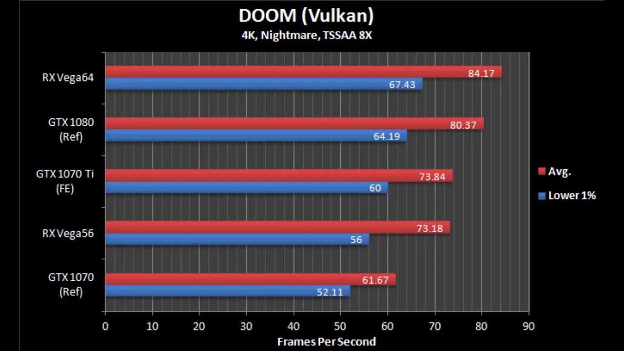 1080 Ti vs Vega 56. 1070 GTX Vega. GTX 1070 vs GTX 1070 ti. GTX 1070ti vs GTX 1080 ti. Сравнение видеокарт 1080