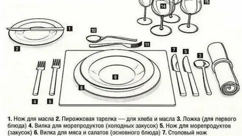 Схема сервировки стола к ужину