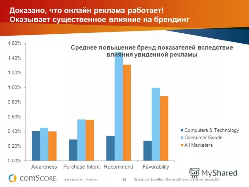 Вопросы интернет рекламы. Вопросы интернет рекламы