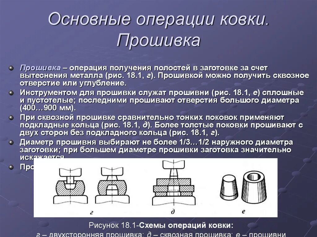 Схемы основных операций ковки. Основные операции технологического процесса Прошивка ковка. Схемы основных операций свободной ковки. Основные операции при ковке. Основные операции при обработке