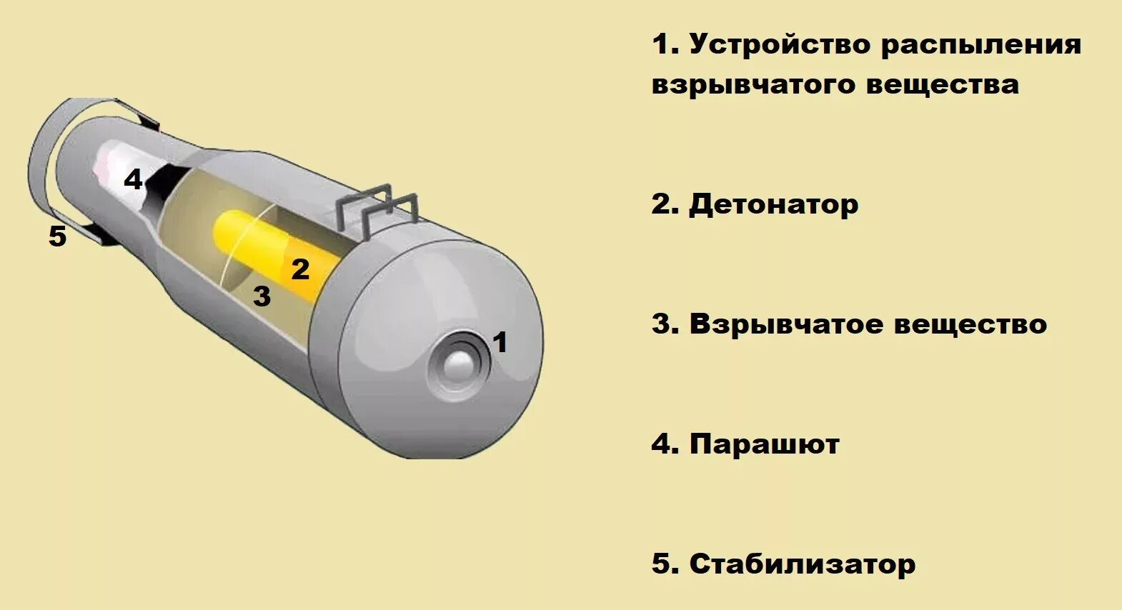 Объемно детонирующая бомба. АВБПМ Авиационная вакуумная бомба. Авиационная вакуумная бомба повышенной мощности. Авиационная вакуумная бомба повышенной мощности взрыв. Вакуумные боеприпасы объемного взрыва.