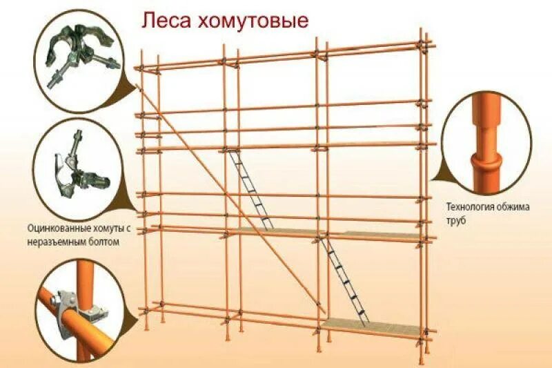 Леса хомутовые лспх. Леса ЛСПХ-2000-40 леса стоечные приставные хомутовые ЛСПХ-2000-40. Леса хомутовые ЛСПХ-40. ЛСПХ-60 леса хомутовые. Леса хомутовые ЛСПР-2000.