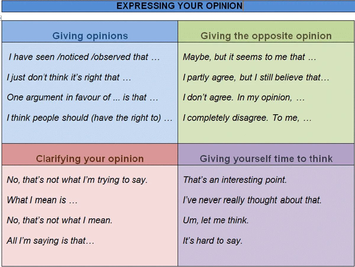 Think of reasons for those. Phrases for expressing opinion. express opinion in english. phrases to express your opinion. выражения giving opinions.