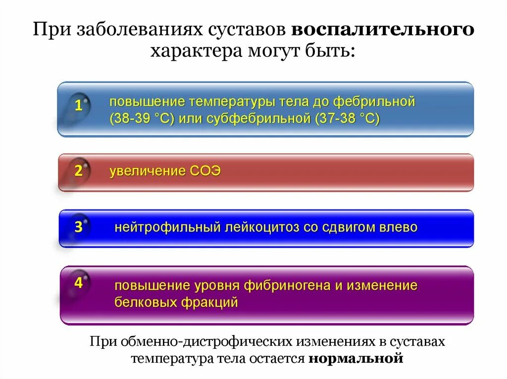 Заболевания воспалительного характера. Температура при больных суставах. Температура при воспалении суставов. Воспалительные заболевания с повышением температура.