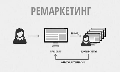 Ремаркетинг примеры