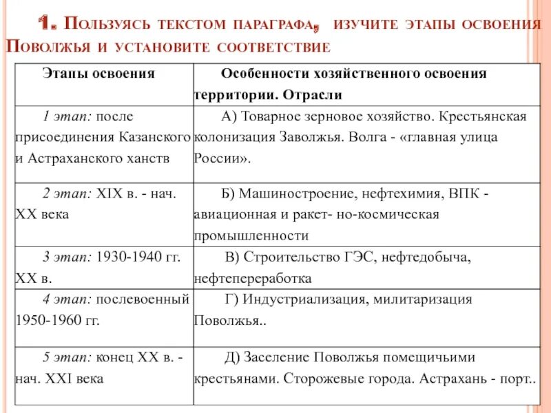 Основные этапы хозяйственного освоения Поволжья. Этапы освоения Поволжья таблица. Освоение территории Поволжья таблица. Этапы заселения и освоения Поволжья.