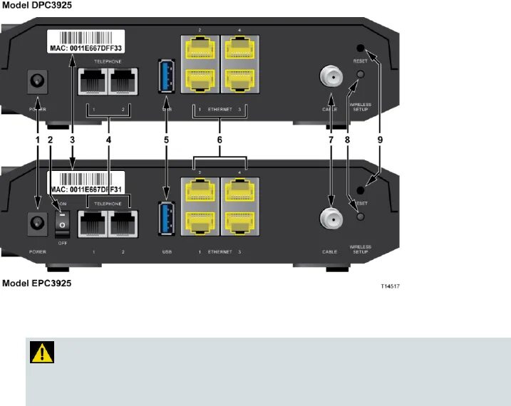 Epc3925. Cisco 3925. Cisco epc2100r2. Cisco 3925 индикация. Back panel