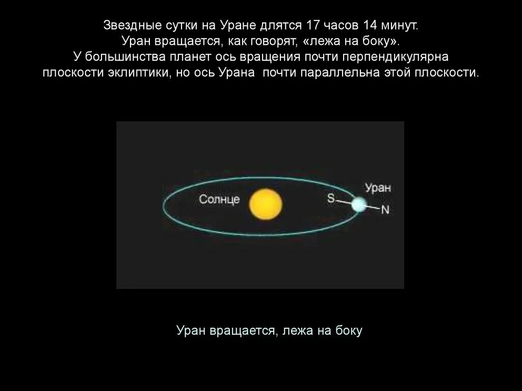 Уран период вокруг солнца. Звездный период урана. Уран Планета ось вращения. Уран период обращения по орбите год. Период осевого вращения урана.