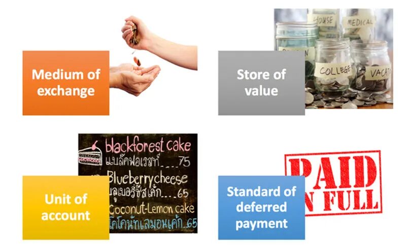 Money as a Store of value. Functions of money. Characteristics of money. Money as a Standard of Deferred payments. Unit 1 money