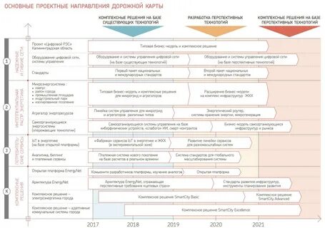 Дорожная карта энергетика