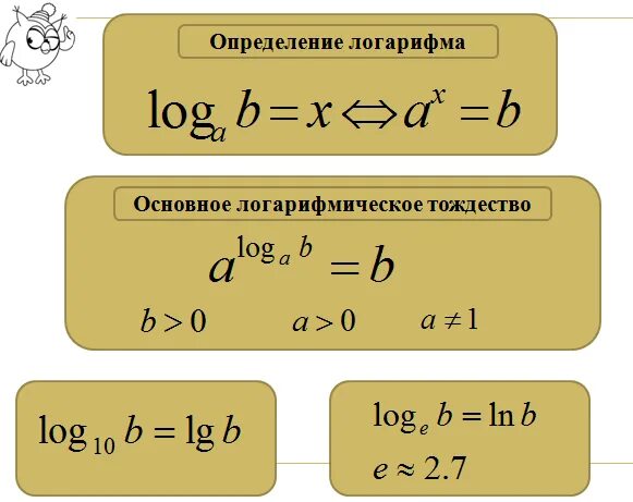 Логарифмическое тождество. Формула основного логарифмического тождества. понятие логарифма основное логарифмическое тождество. основного логорифмикеское тождество. основное лагорефмичесеое то.