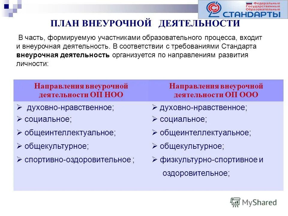 направления развития образования. преемственность дошкольного и школьного образования. направления начального общего образования.