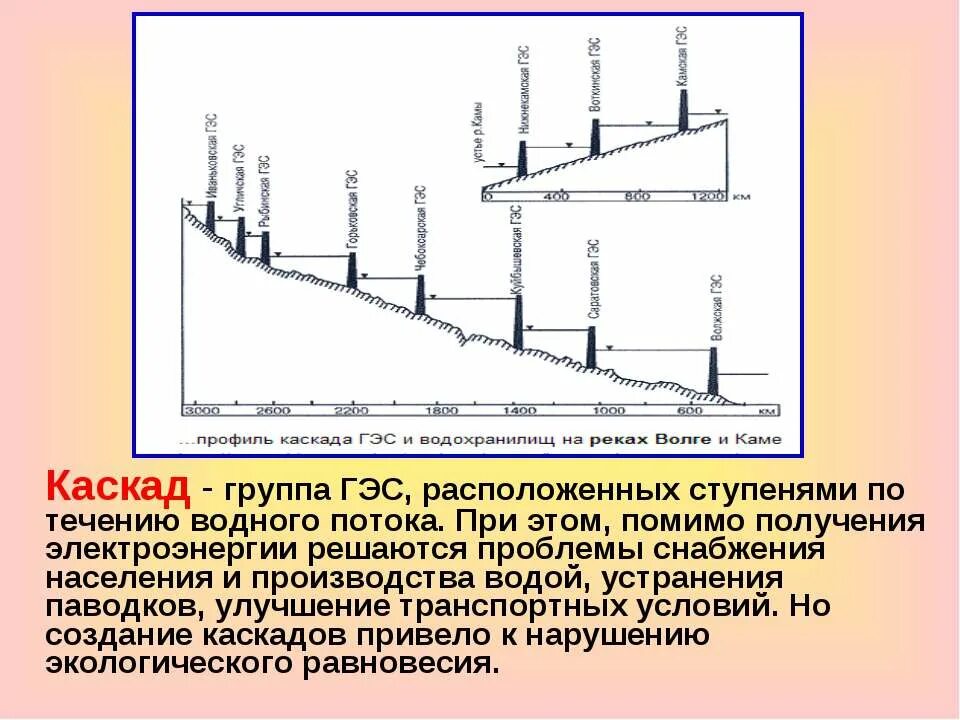 Каскад гэс на каме. Каскад гэс на каме. Каскад гэс на каме. Каскад гэс на каме. Волжский каскад водохранилищ.
