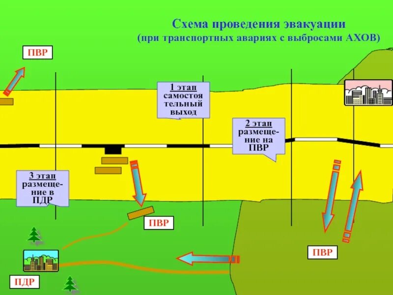 Эвакуация населения схема. Пункты временного размещения при проведении эвакуации. Схема пункта временного размещения. Пункт временного размещения населения при ЧС. Организация пункта временного размещения