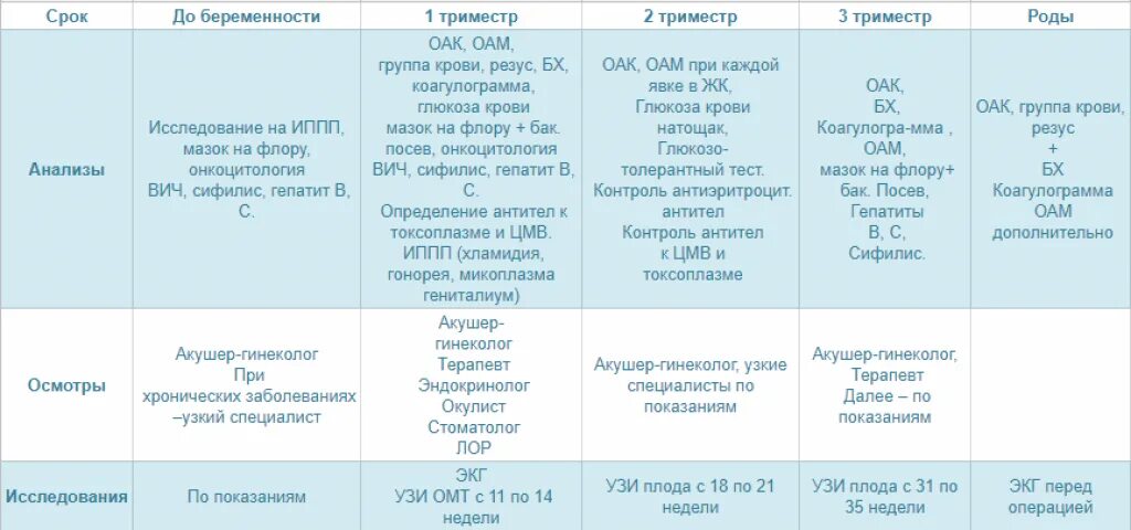 Сдать ребенка на неделю