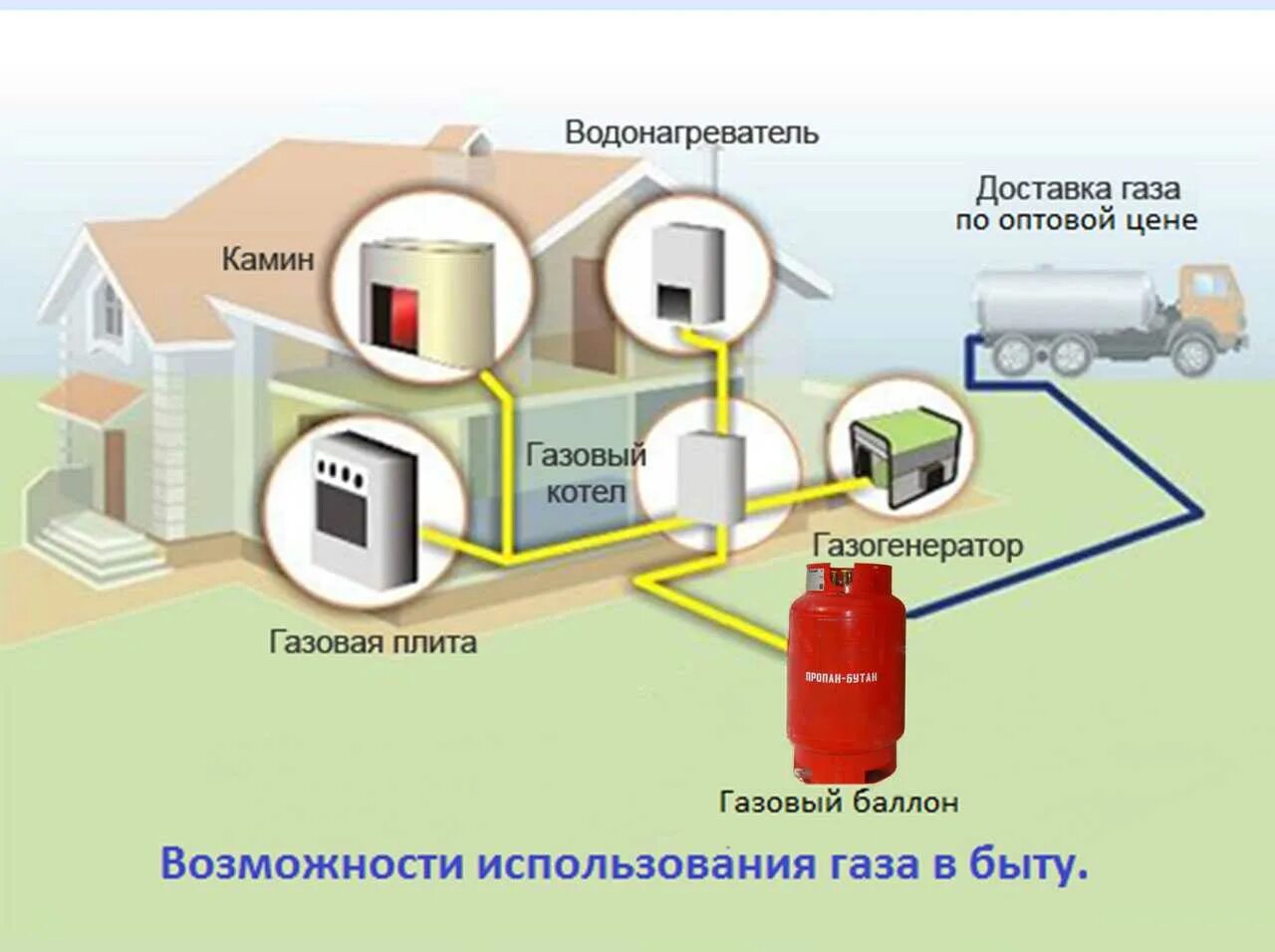 Газгольдер схема подключения. Автономная система отопления. Автономная газификация частного дома. Система газоснабжения частного дома.