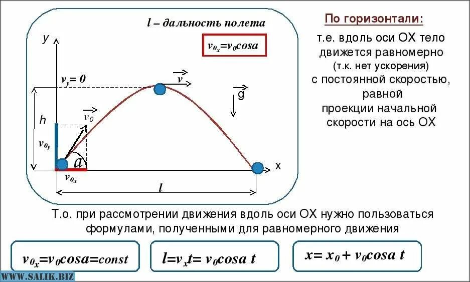 Время полного полета. Формулы баллистики физика 10 класс. Проекция скорости на оси тело брошено под углом. Движение тела брошенного к горизонту формулы. Проекция начальной скорости тела брошенного под углом.