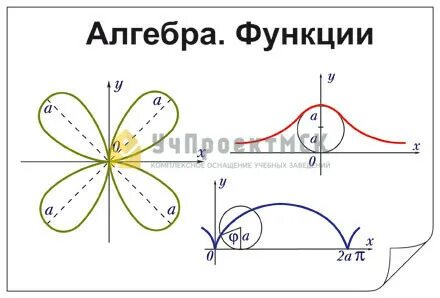 Конспект по функциям алгебра