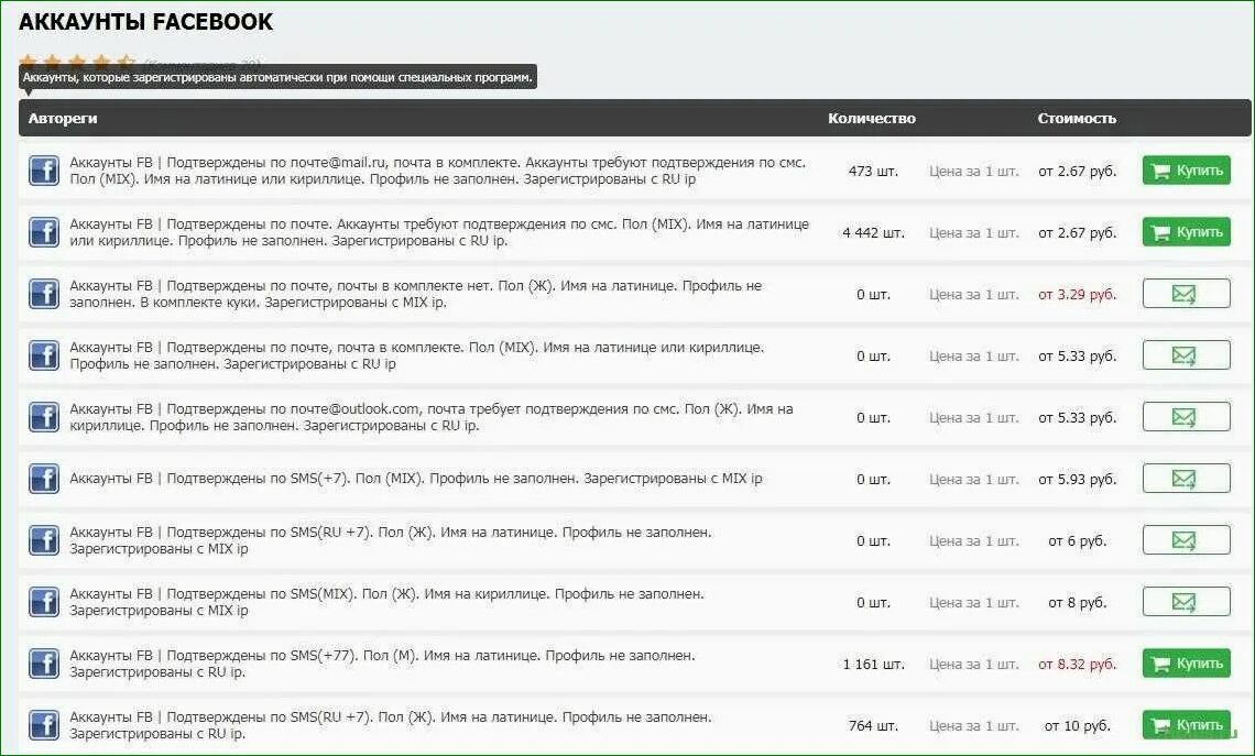 Магазин аккаунтов Фейсбук. Купить аккаунты Facebook. Аккаунт фейсбука купить. Фейсбук аккаунт пустой. Купить аккаунты фейсбук дешево