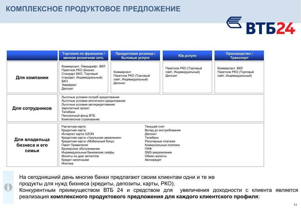 Втб самарская область. Продуктовая линейка банка ВТБ. Перечень банковских продуктов ВТБ. Банковские услуги ВТБ. Преимущества банка ВТБ.