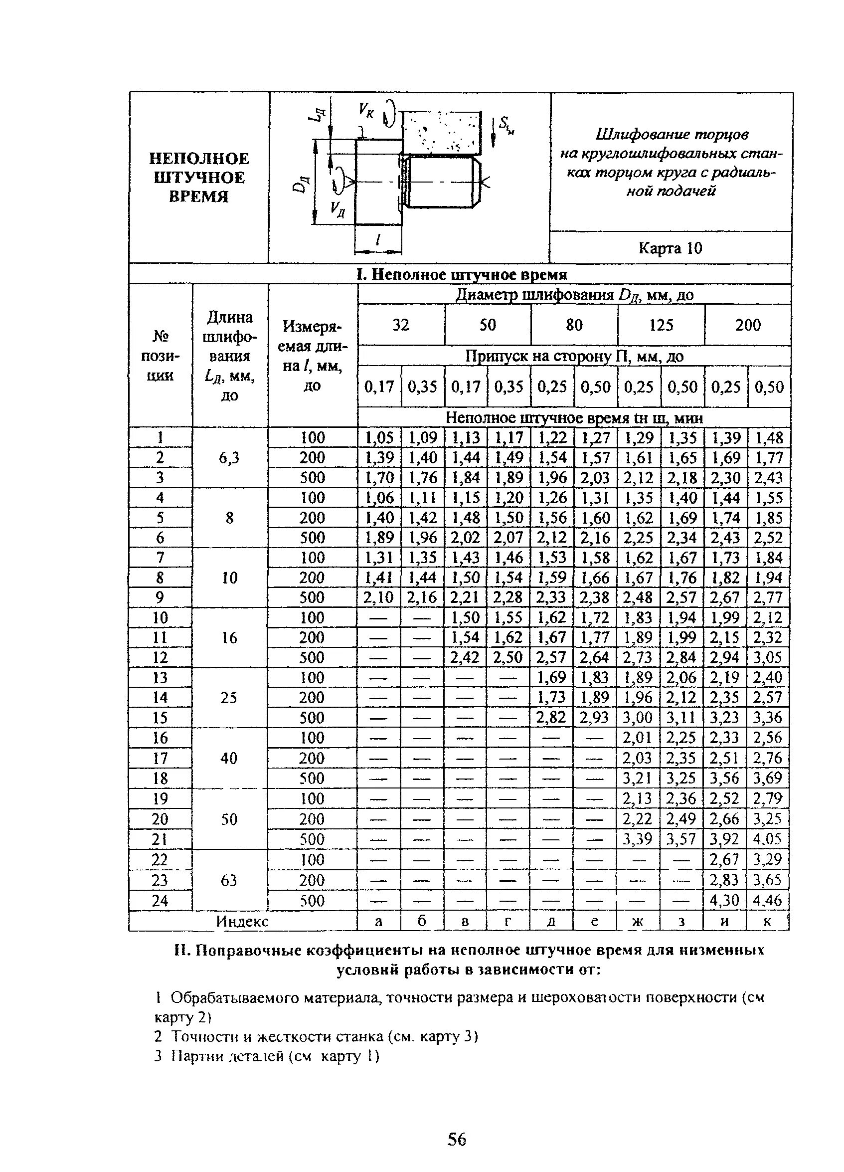 Штучное время операции. Расчет основного времени на шлифовальном станке. Нормы времени на шлифовальные операции. Основное время шлифование. Таблица нормирования шлифовальных.