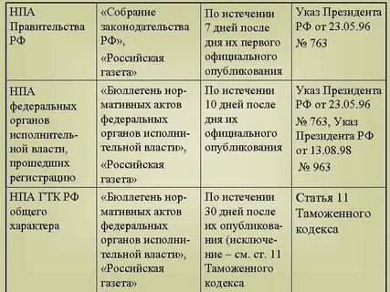 Порядке опубликования и вступления в