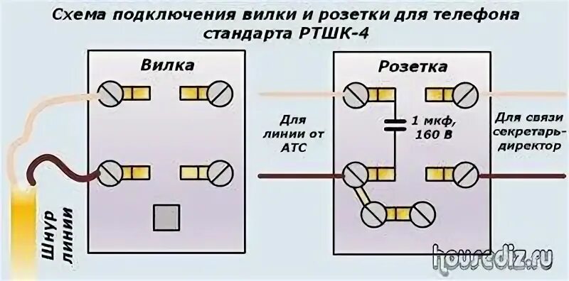 Как подключить новый телефон к старому. Телефонная розетка схема подключения 2 провода. Схема подключения телефонной розетки на 4 провода. Схема подключения телефонной розетки к линии 2 жилы. Схема подключения телефонной розетки розетки РТШК-4.