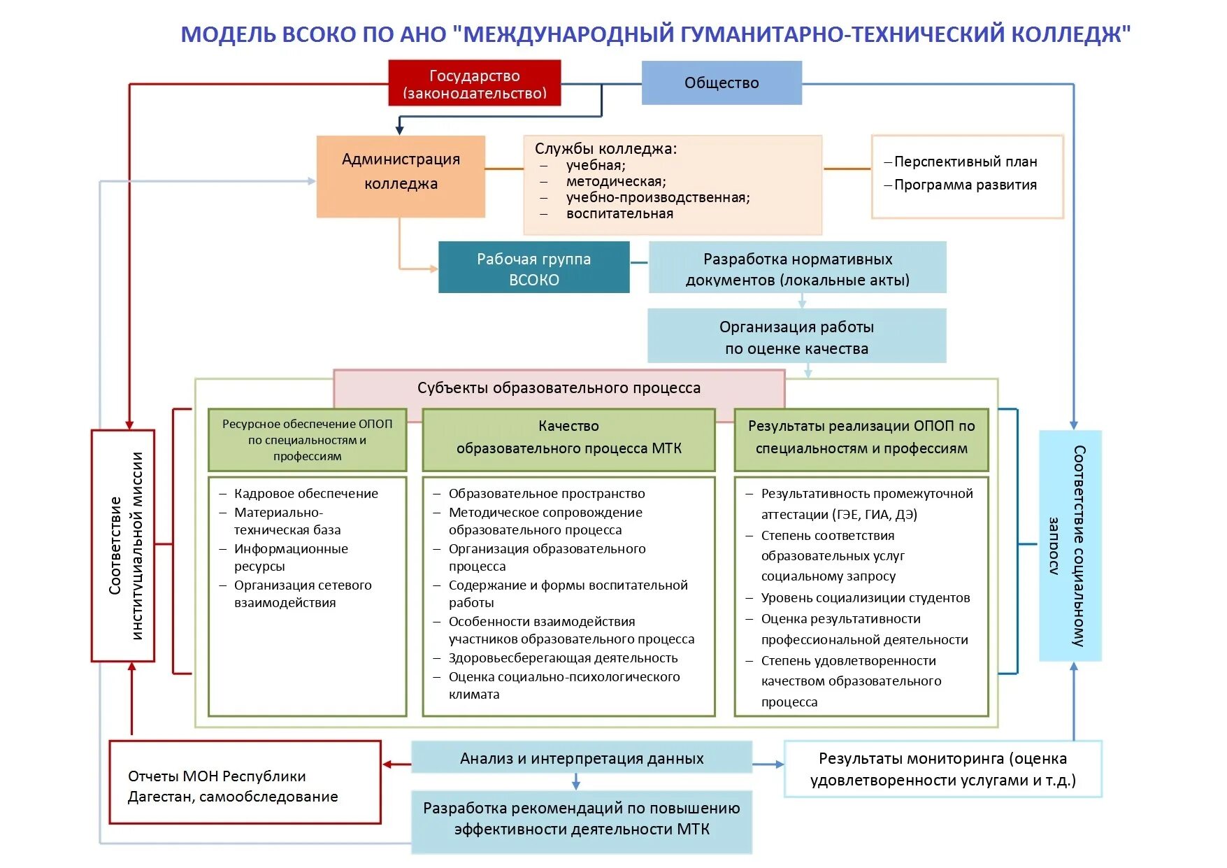 Внутренняя система оценки качества образования. Внутренняя система оценки качества образования (ВСОКО) это. Внутренней оценке качества образовательной организации. Структура внутренней оценки качества образования.