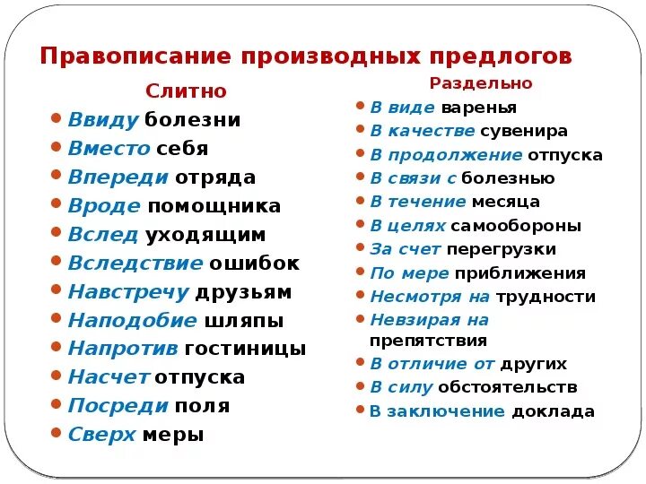 Посреди производный предлог. Слитное и раздельное написание производных предлогов. Производные предлоги таблица слитно раздельно. Правописание производных предлогов 7 класс правило. Производные предлоги таблица слитно.