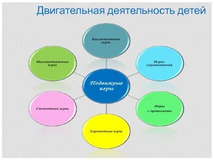 Практический метод организации деятельности детей