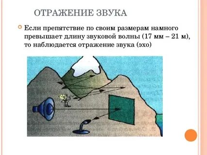 Отражение звуковых