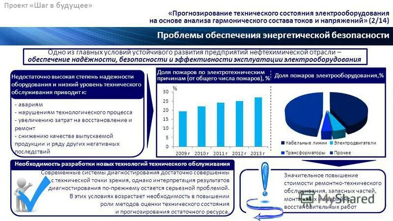 Прогнозирование параметров. Прогнозирование технического состояния. оценка технического состояния электрооборудования. модель системы прогнозирования технического состояния. оценка состояния электроустановок.