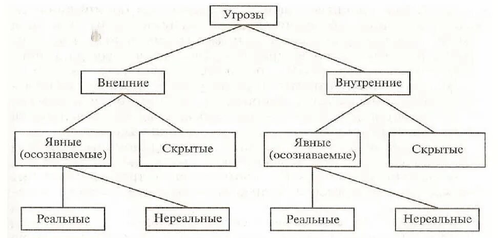 Типы информационных угроз. Виды внешних угроз. Внешние информационные угрозы. Виды и источники информационных угроз. Внешние источники информационных угроз