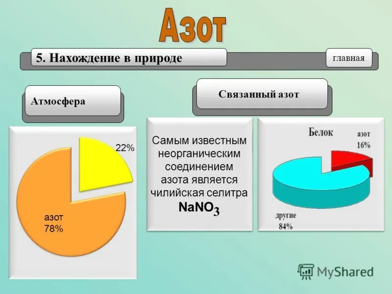 Азот в природе 9 класс. Нахождение в природе азота. Нахождение ахота в природе. Нахождение азота в природе химия. Нахождение в природе азот в природе.