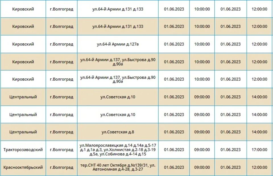 Отключение воды в ростове на дону сегодня