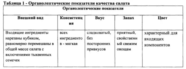 Результаты органолептической оценки готового блюда. Органолептические показатели салата. Органолептические показатели овощей. Органолептическая оценка таблица. Оценка органолептических показателей.