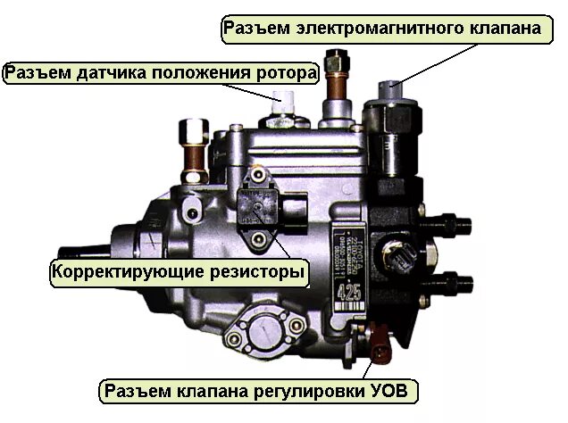 Электромагнитный клапан управления маслом