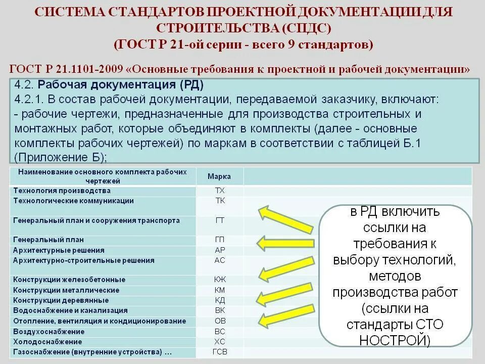 Комплектование данных. Разделы рабочей документации. Составление рабочей документации. Разделы рабочей документации в строительстве. Разделы проекта рабочей документации.